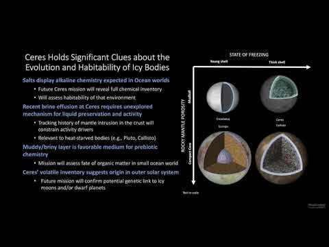 Assessing Dwarf Planet Ceres’ Past and Present Habitability Potential