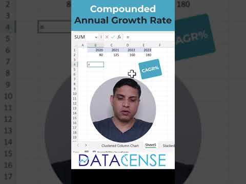 Compounded Annual Growth Rate in Excel | CAGR%